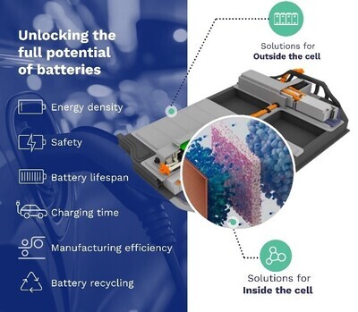 Arkema solutions enhance battery energy, density, safety, lifespan, charging time, manufacturing, and recycling