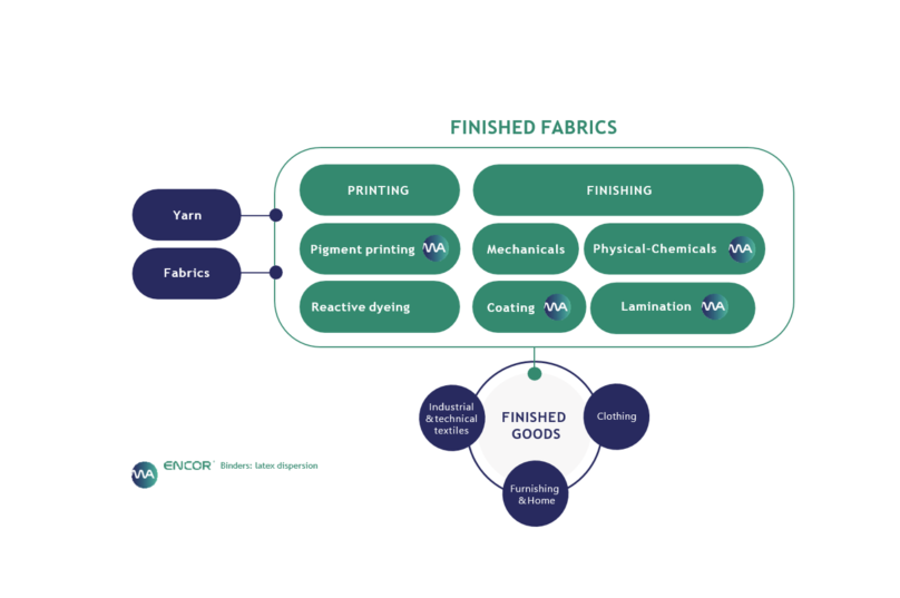 finish fabrics scheme