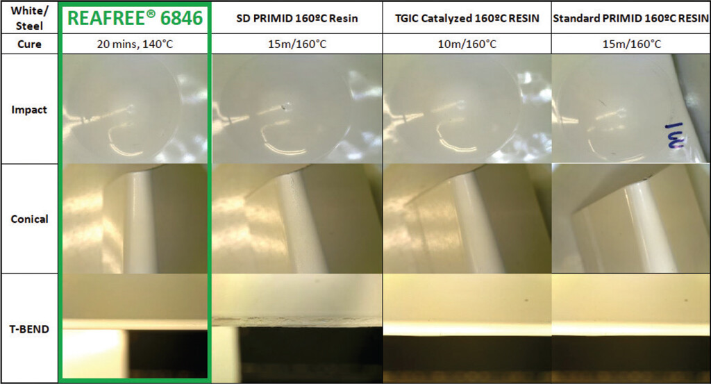 REAFREE® 6846 mechanical properties