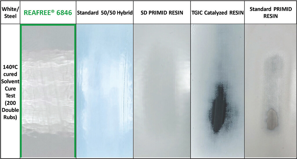 REAFREE® 6846 solvent cure minutes