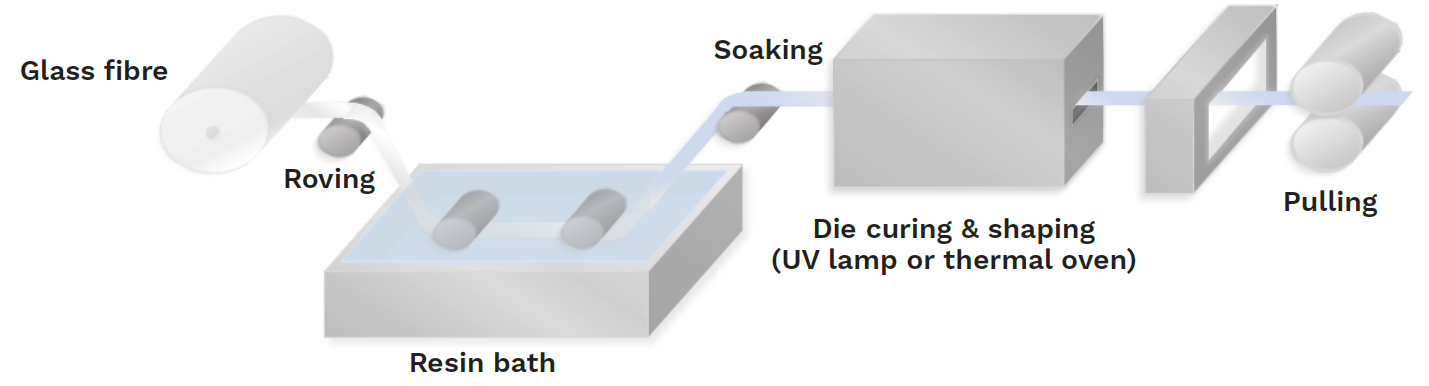 pultrusion-process.png
