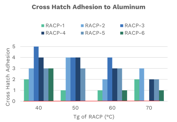 Cross Hatch Adhesion to Aluminum.png